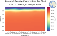 Time series of Eastern Ross Sea Shelf Potential Density vs depth